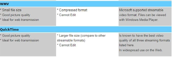 Video File Size Chart
