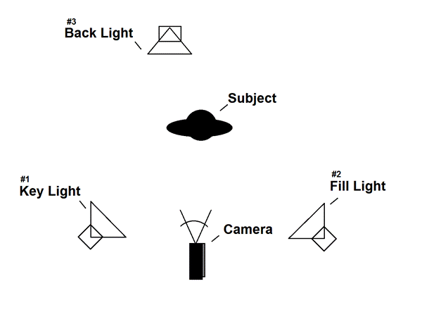 video-production-lighting7