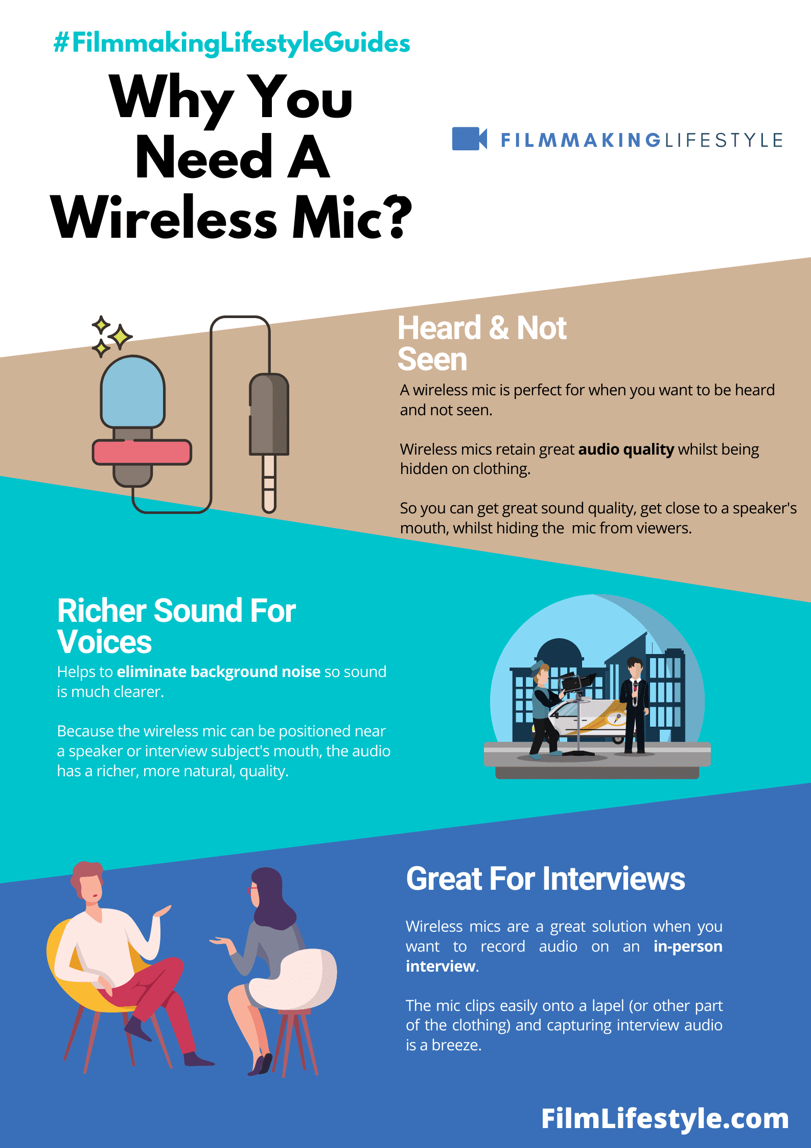 Best Wireless Microphone for Filmmaking & Video Production in 2024 12