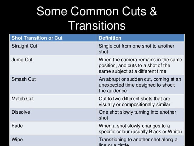 Types Of Editing Transitions In Film A Complete Guide