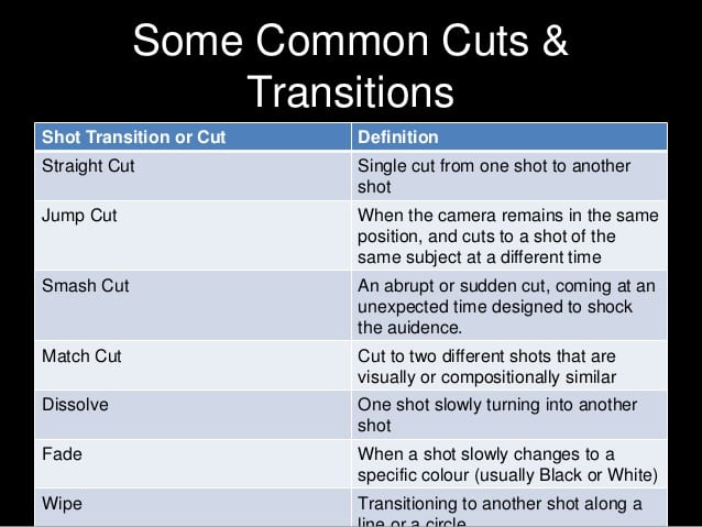 types-of-editing-transitions-in-film-a-complete-guide