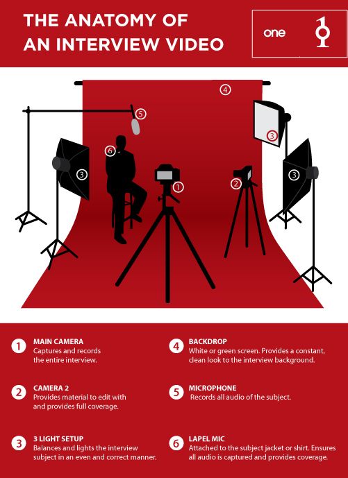 17 Questions to Ask When Shooting An Interview