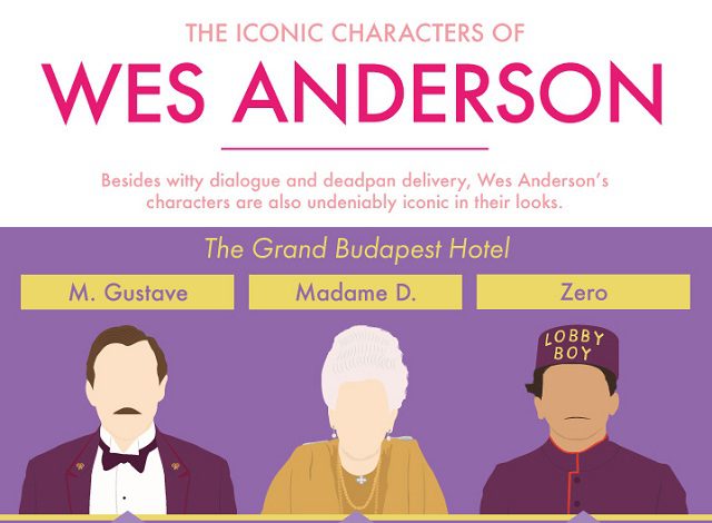 The Wes Anderson Style Explained: A Complete Visual Style Guide
