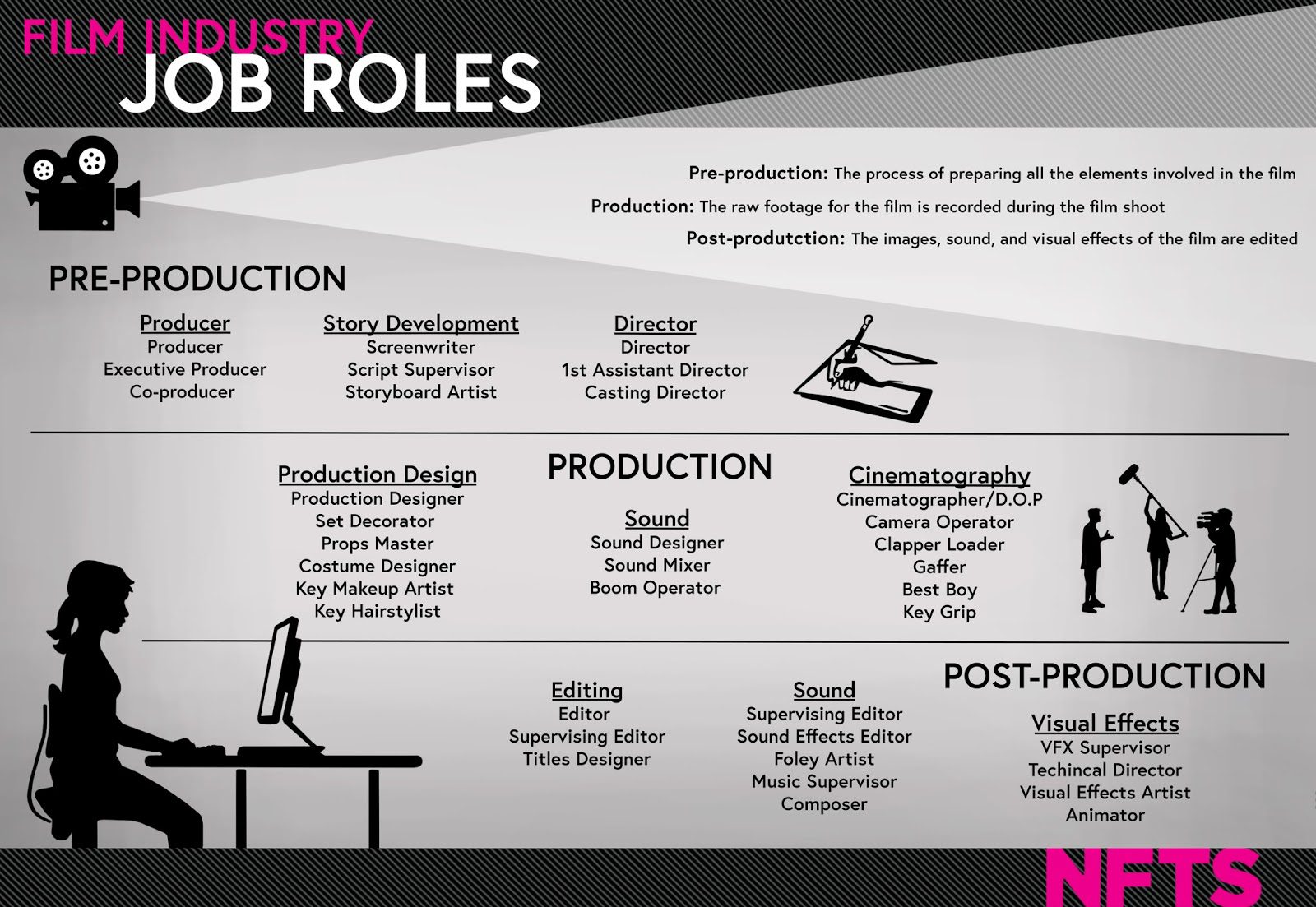 Film Producer Job Description