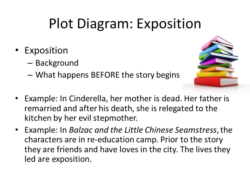 exposition and essay difference