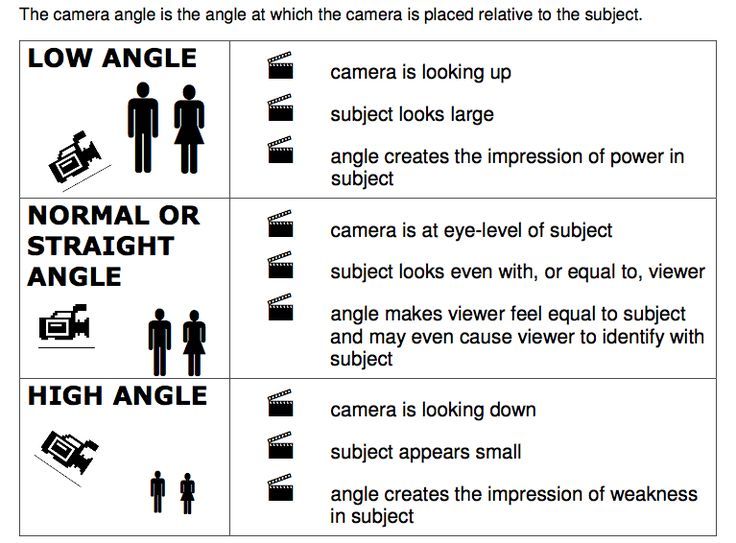 assignment camera angles