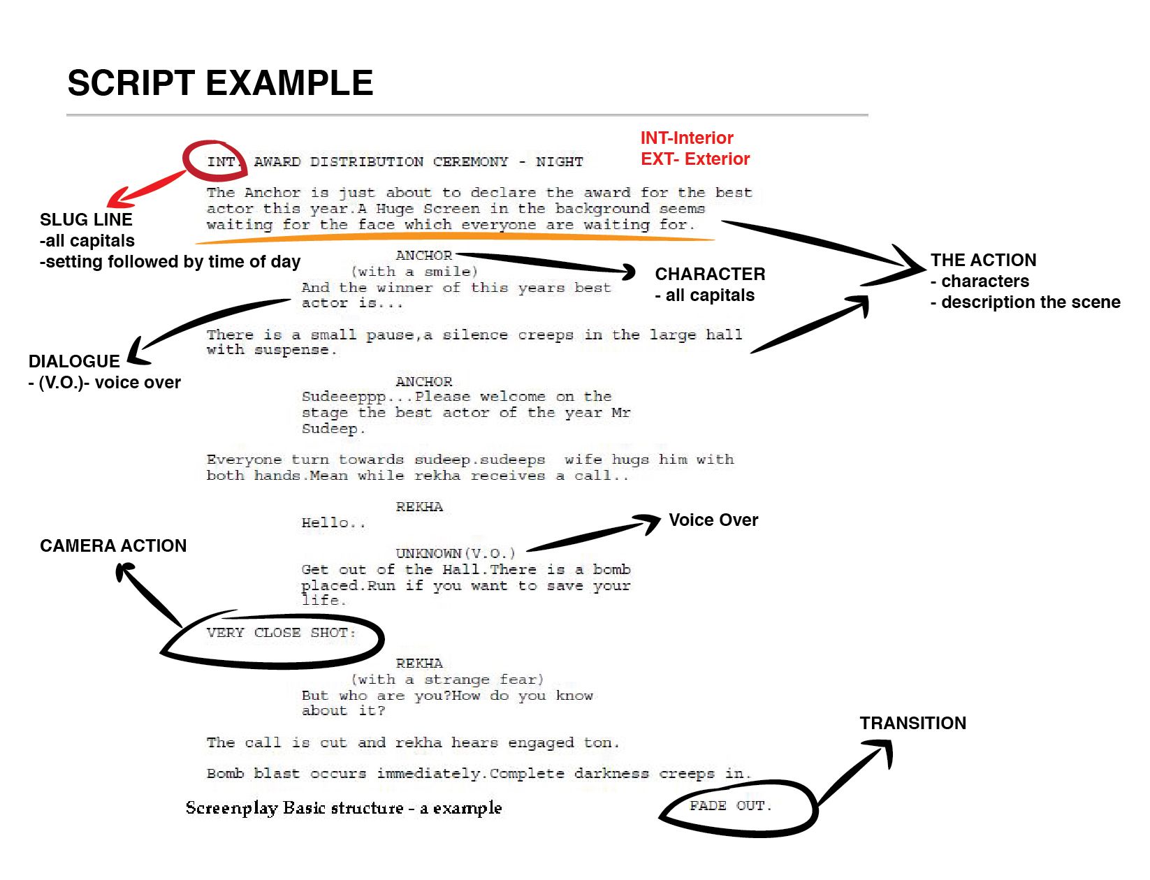 How to Write a Comedy Sketch: 14 Steps (with Pictures) - wikiHow