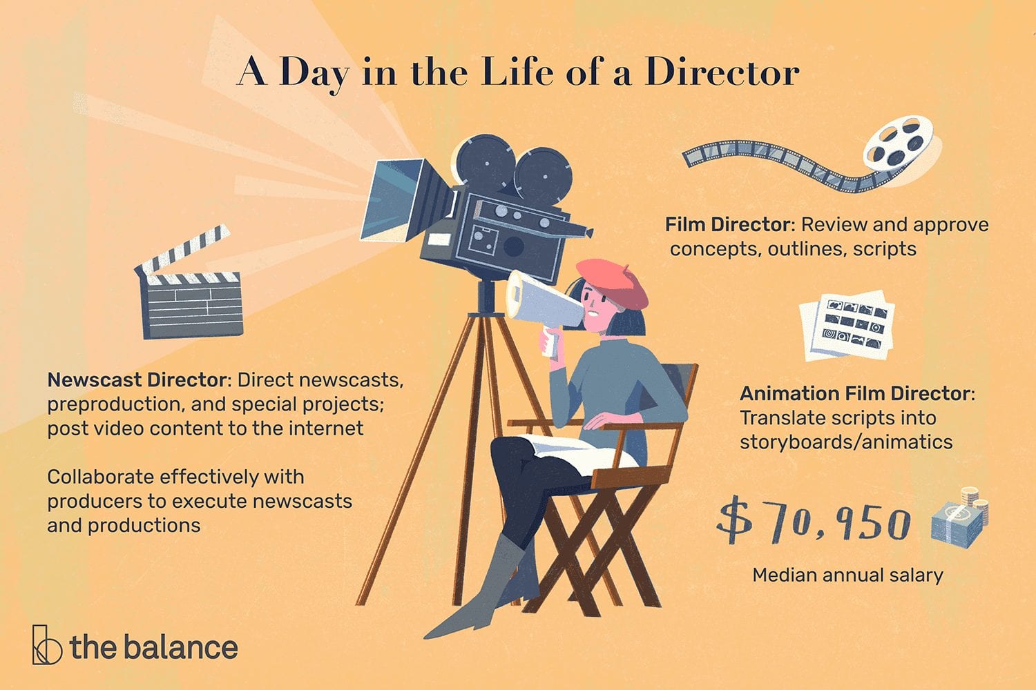 essay about film directors