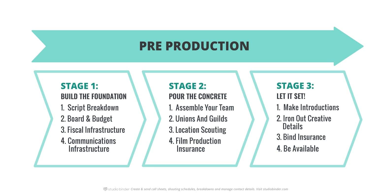 key-film-production-process-steps-that-you-should-know-gambaran