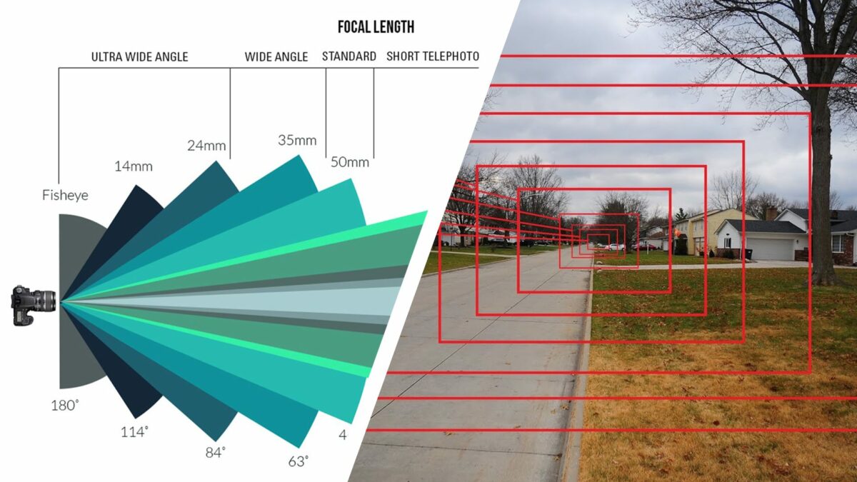What Is Focal Length