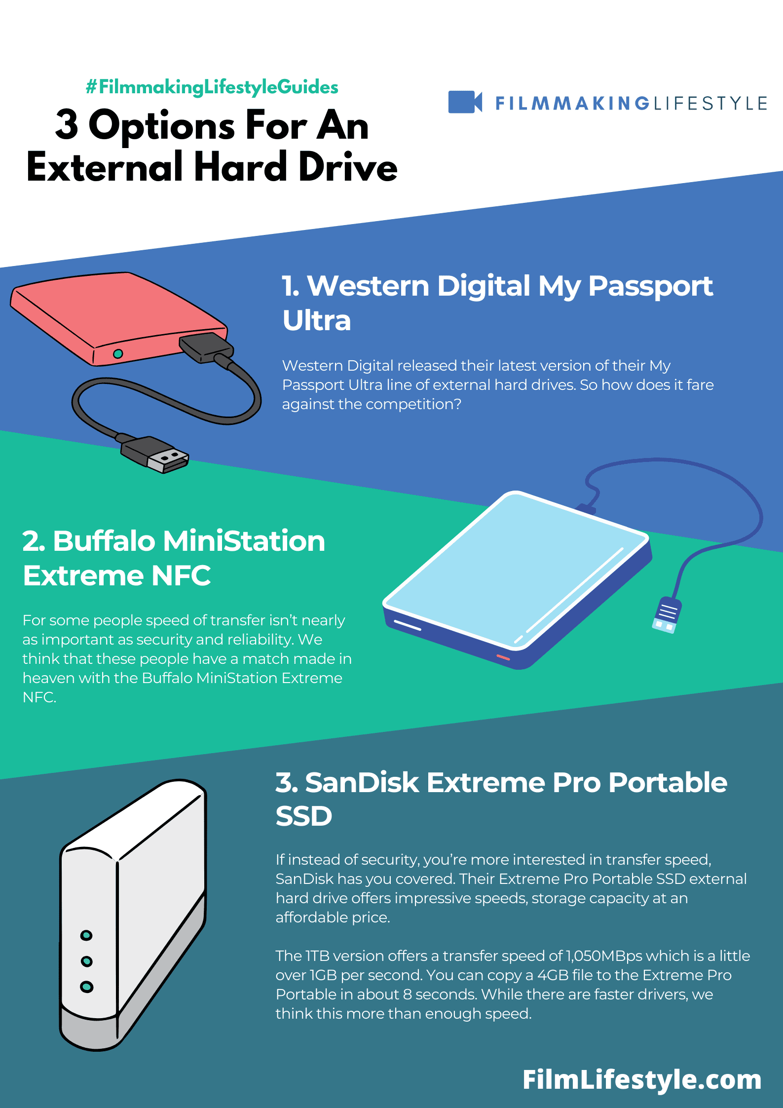 Best External Hard Drive