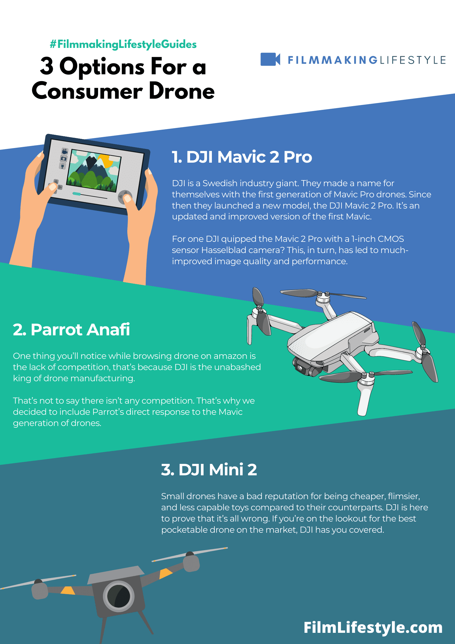 Best Consumer Drones