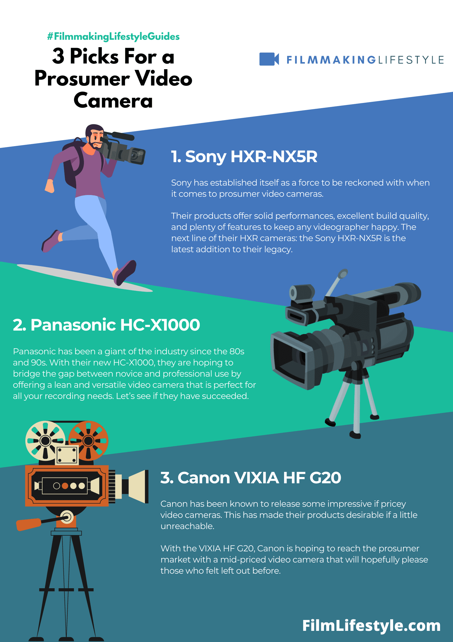 Best Prosumer Video Camera