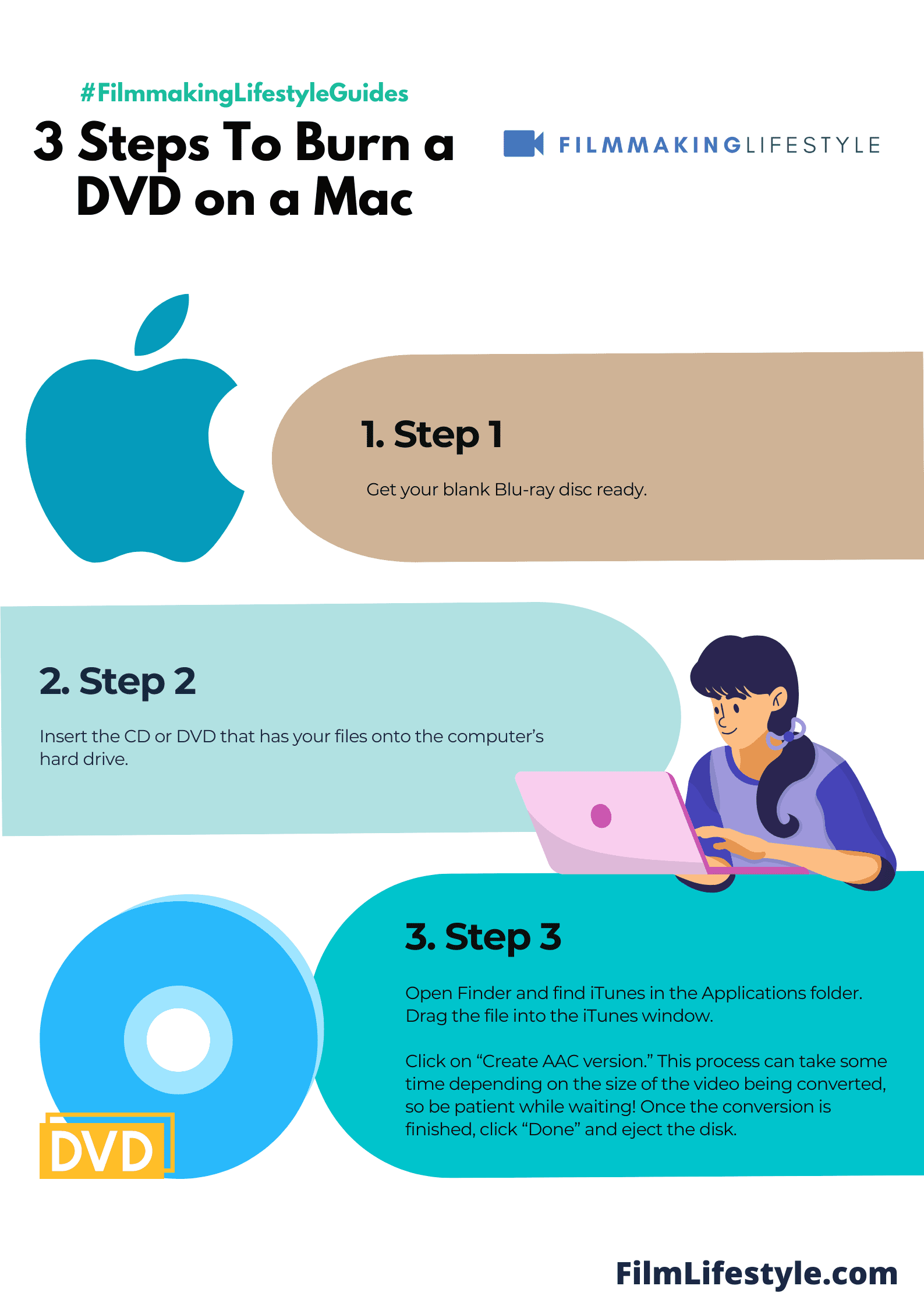 How To Burn a DVD Mac