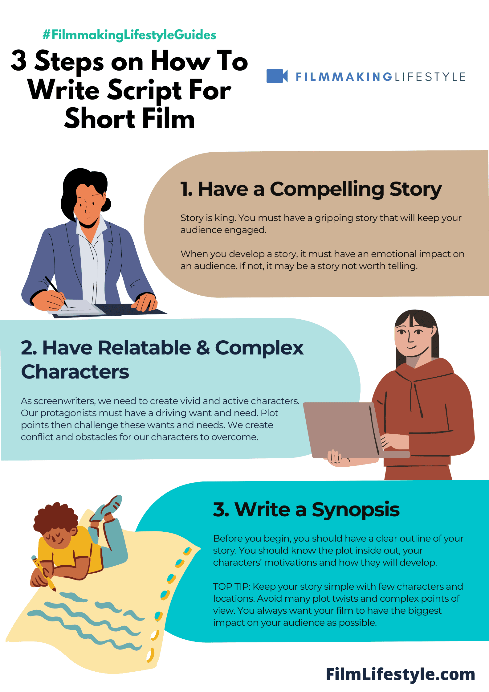 How To Write Script For Short Film