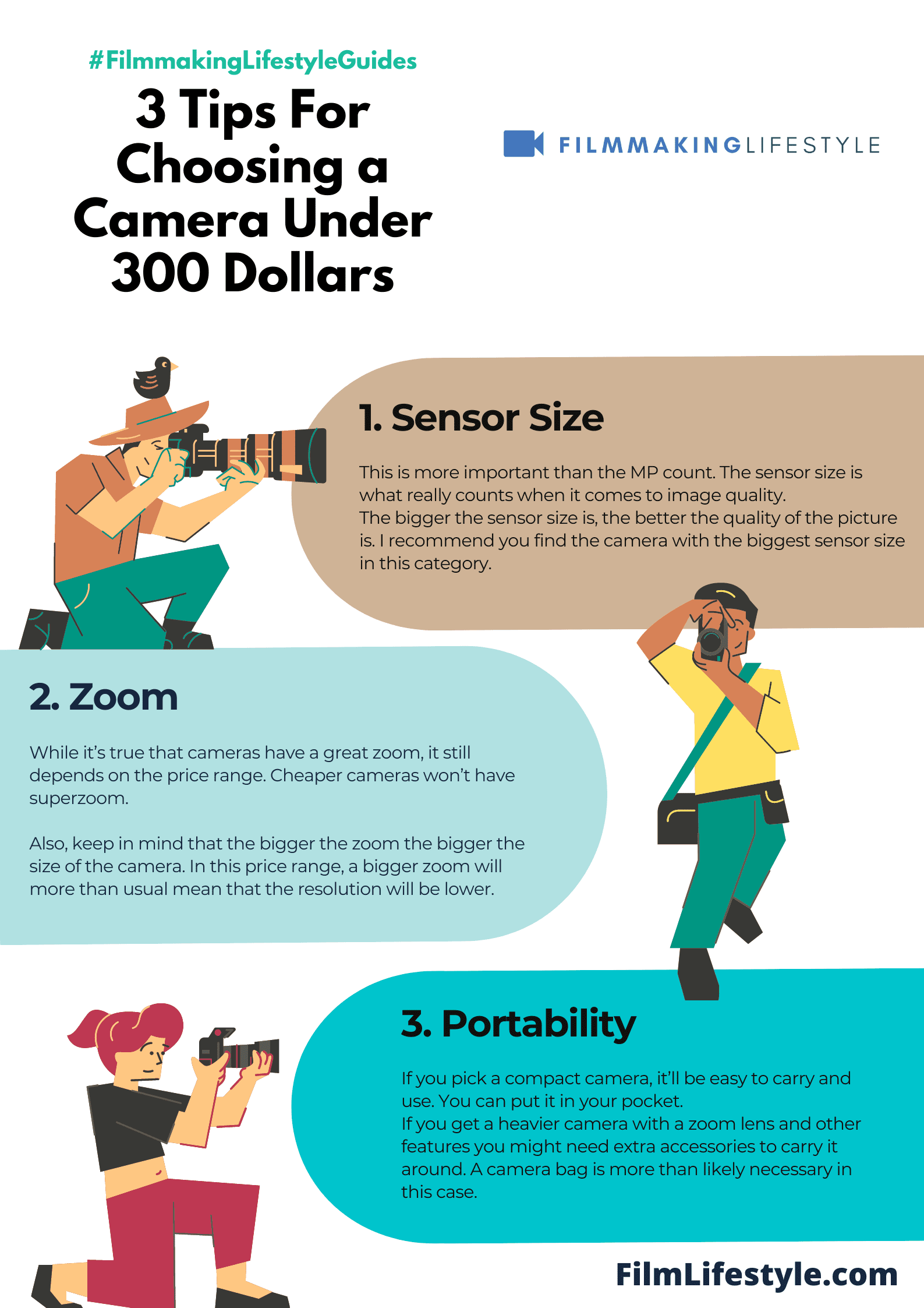 Best Cameras Under 300 Dollars