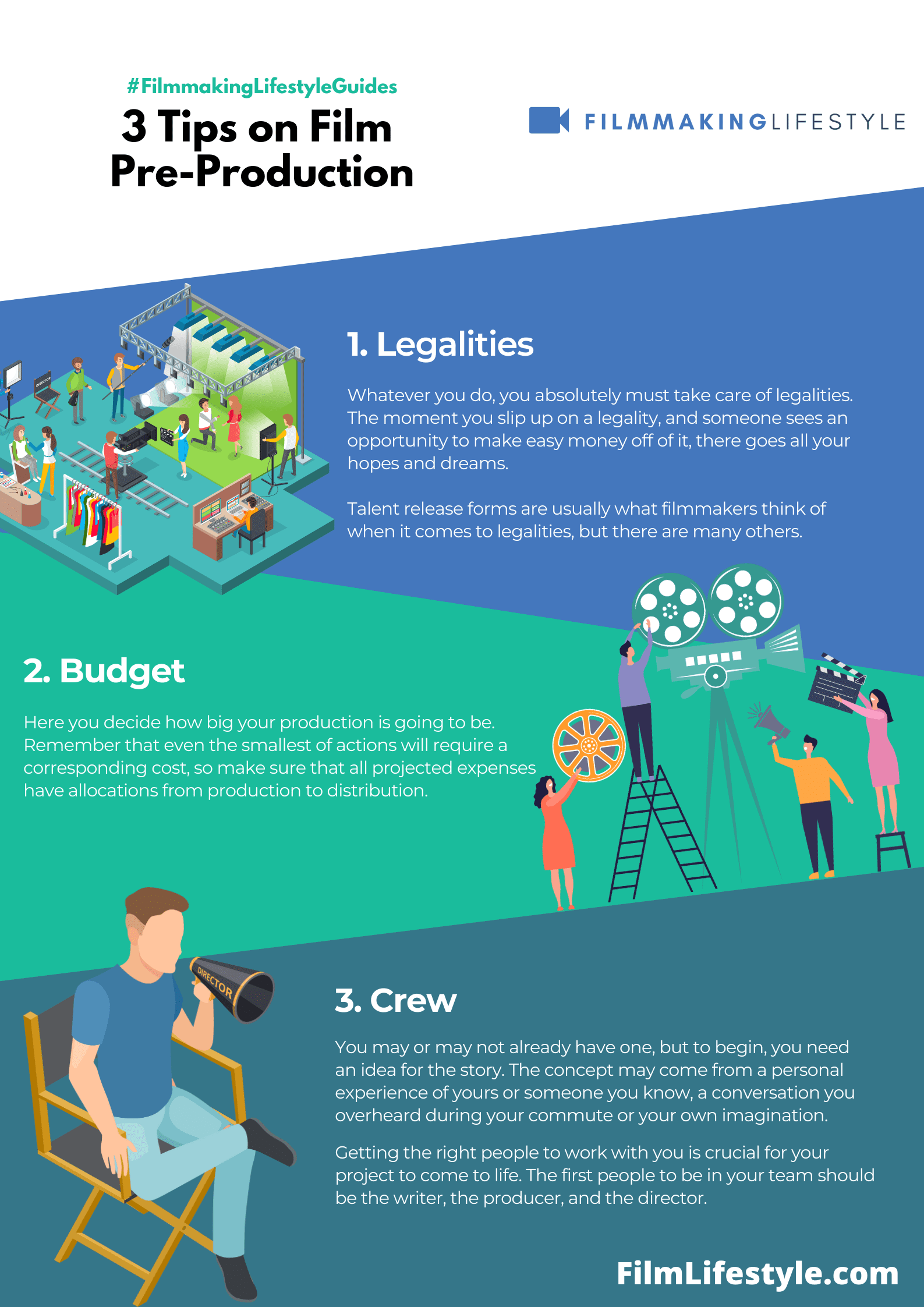 How to Plan a Film: The six essential steps of film pre-production