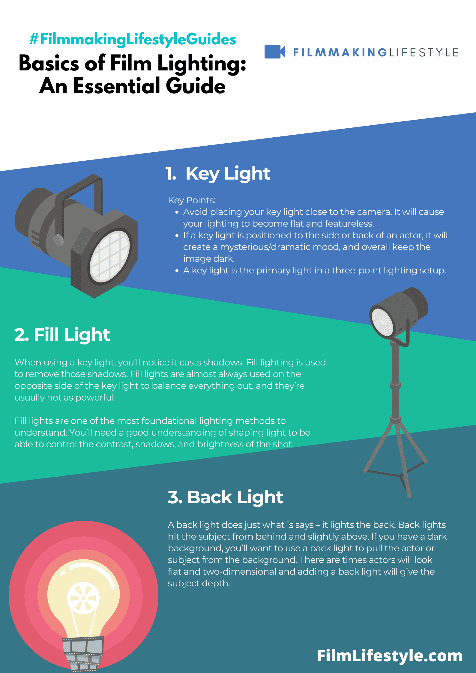 Types of Lighting in Film: Basic Techniques to Know - 42West