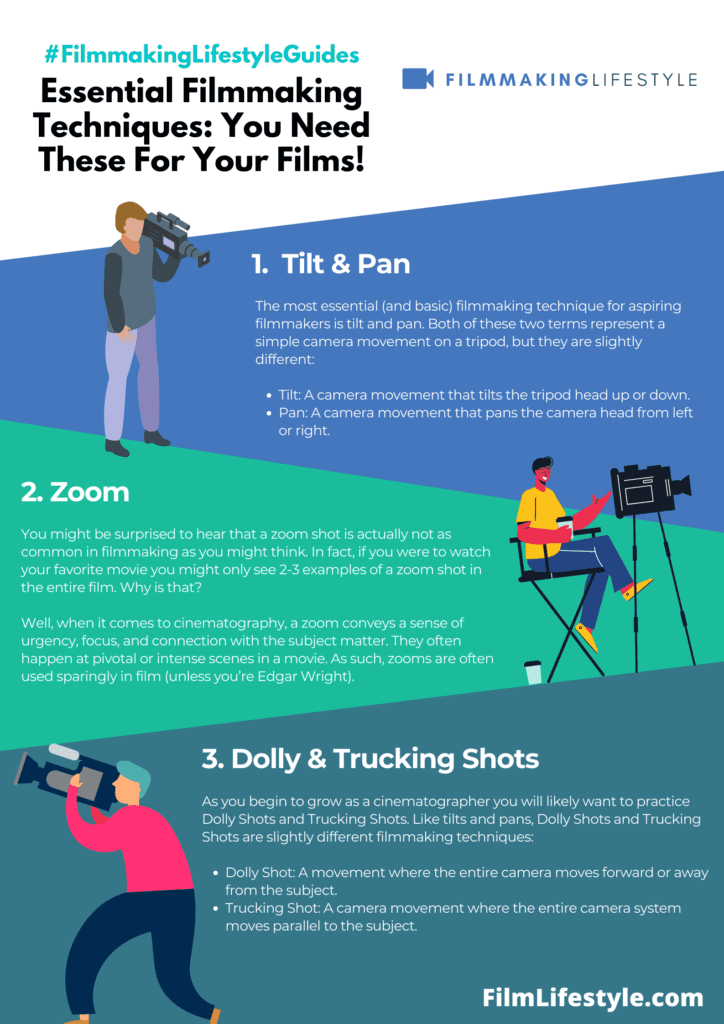 journey of film making