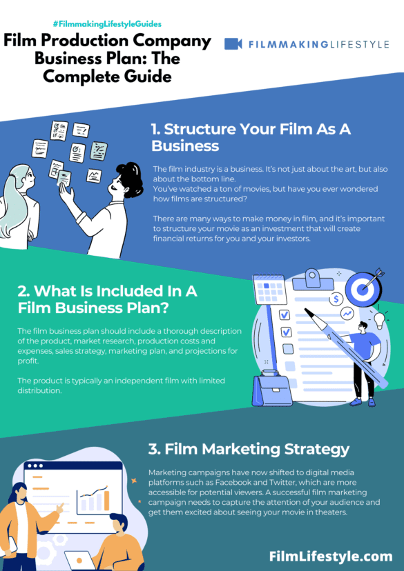 business plan of film production