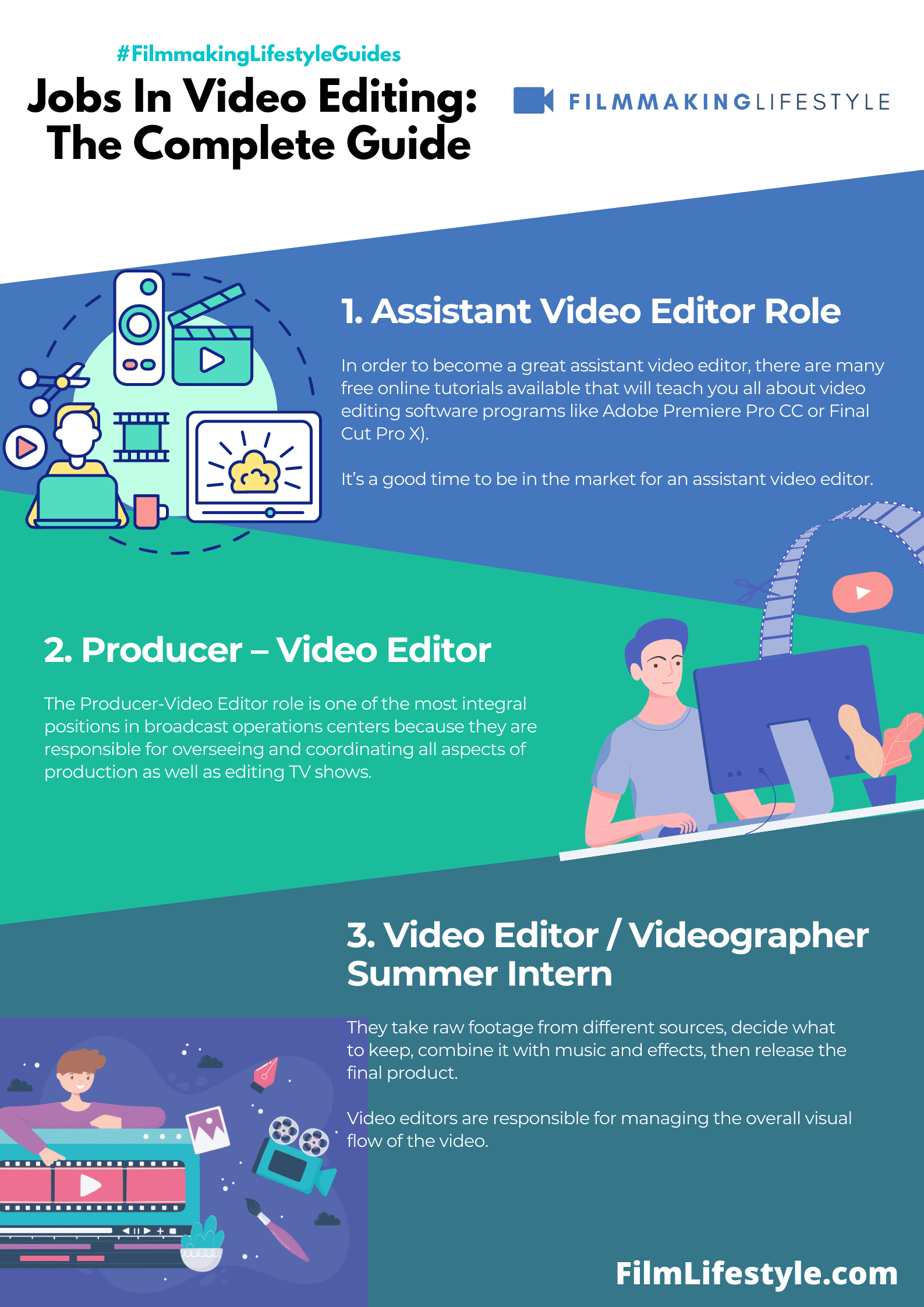 Jobs In Video Editing