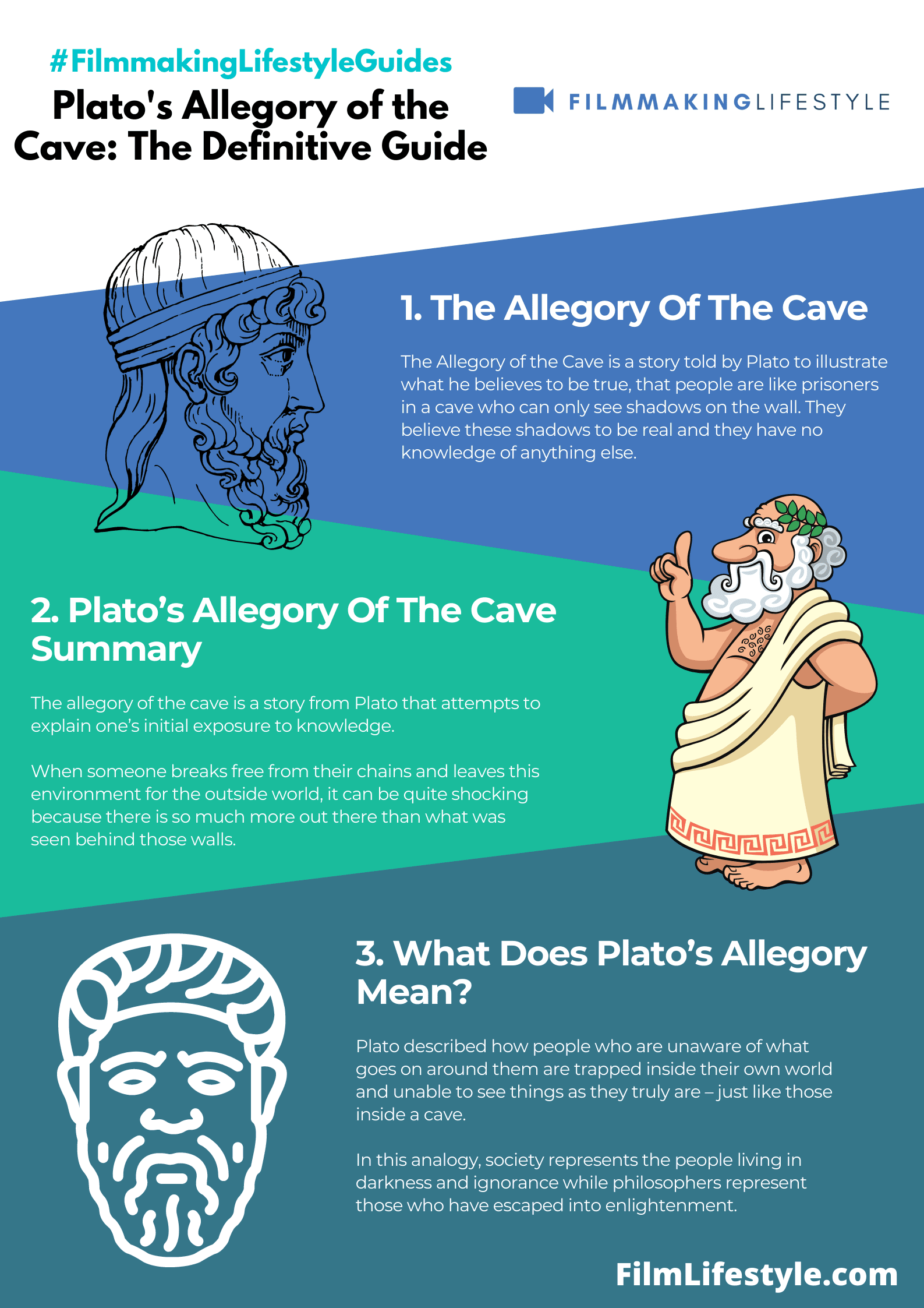 Plato's Allegory of the Cave