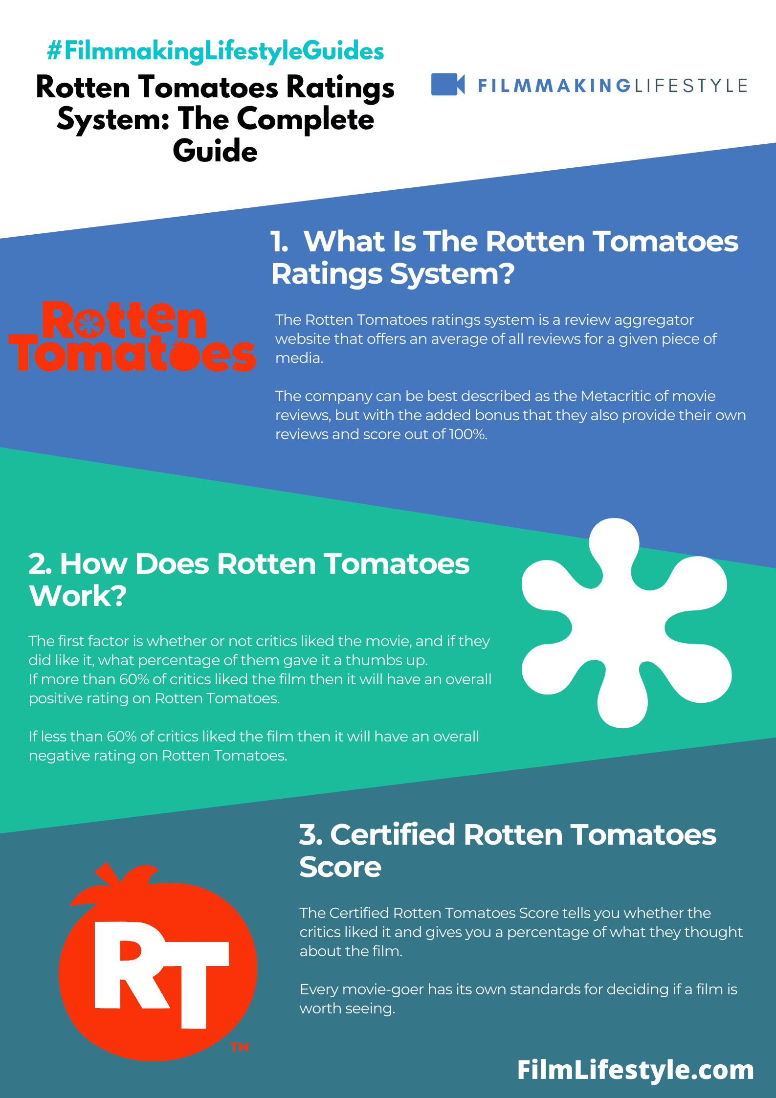Rotten Tomatoes Ratings System