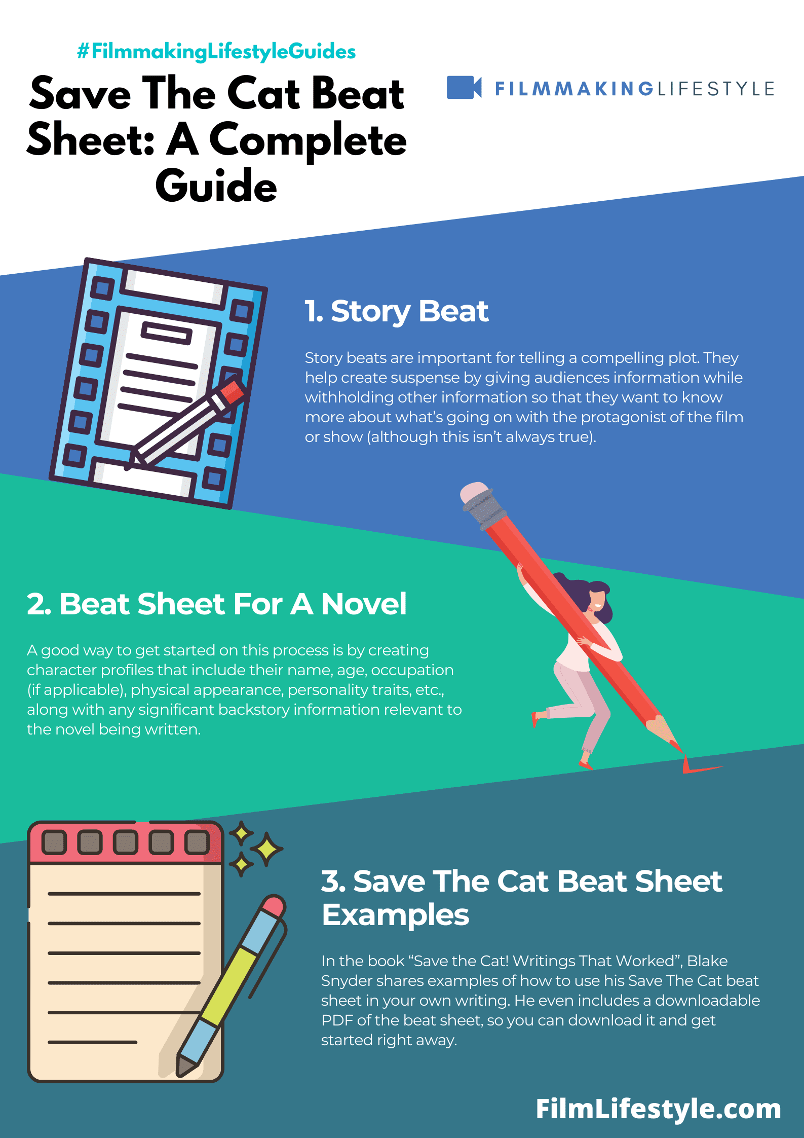 Save The Cat Beat Sheet