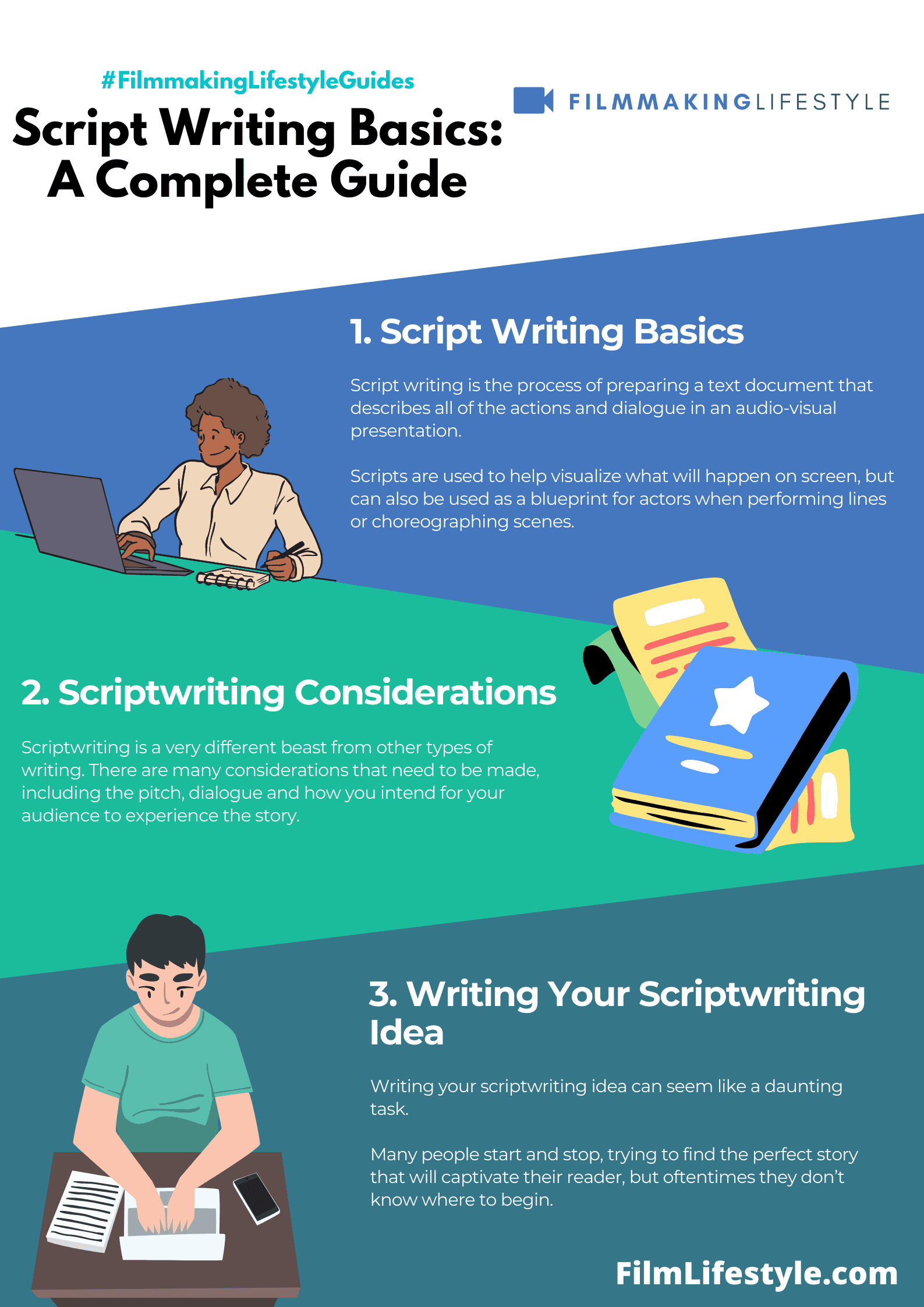 Script Writing Basics