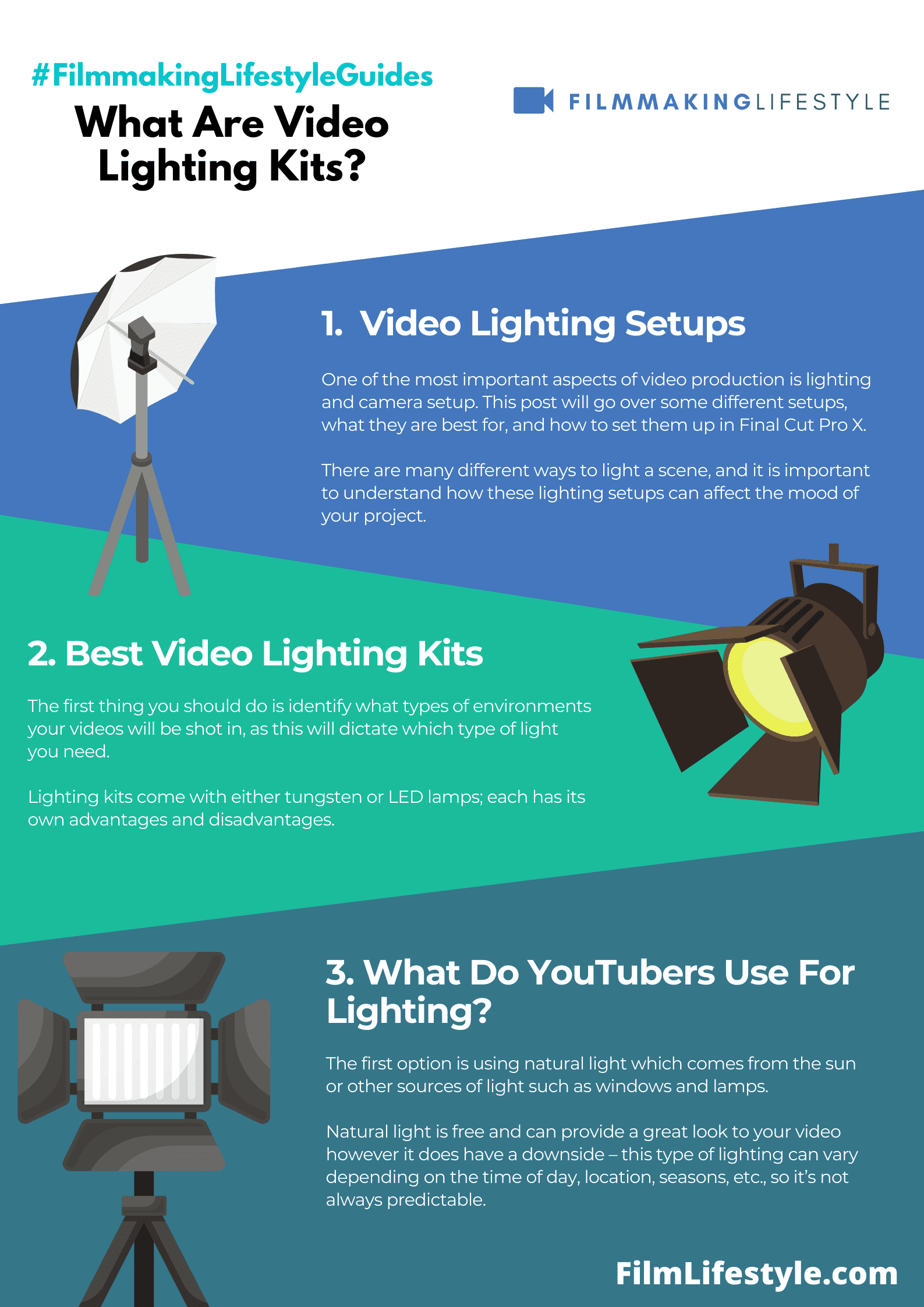 Best Video Lighting Kits