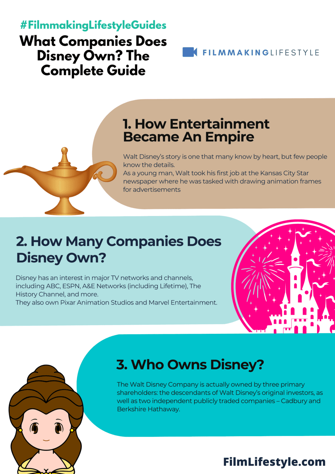 What Companies Does Disney Own? The Complete Guide