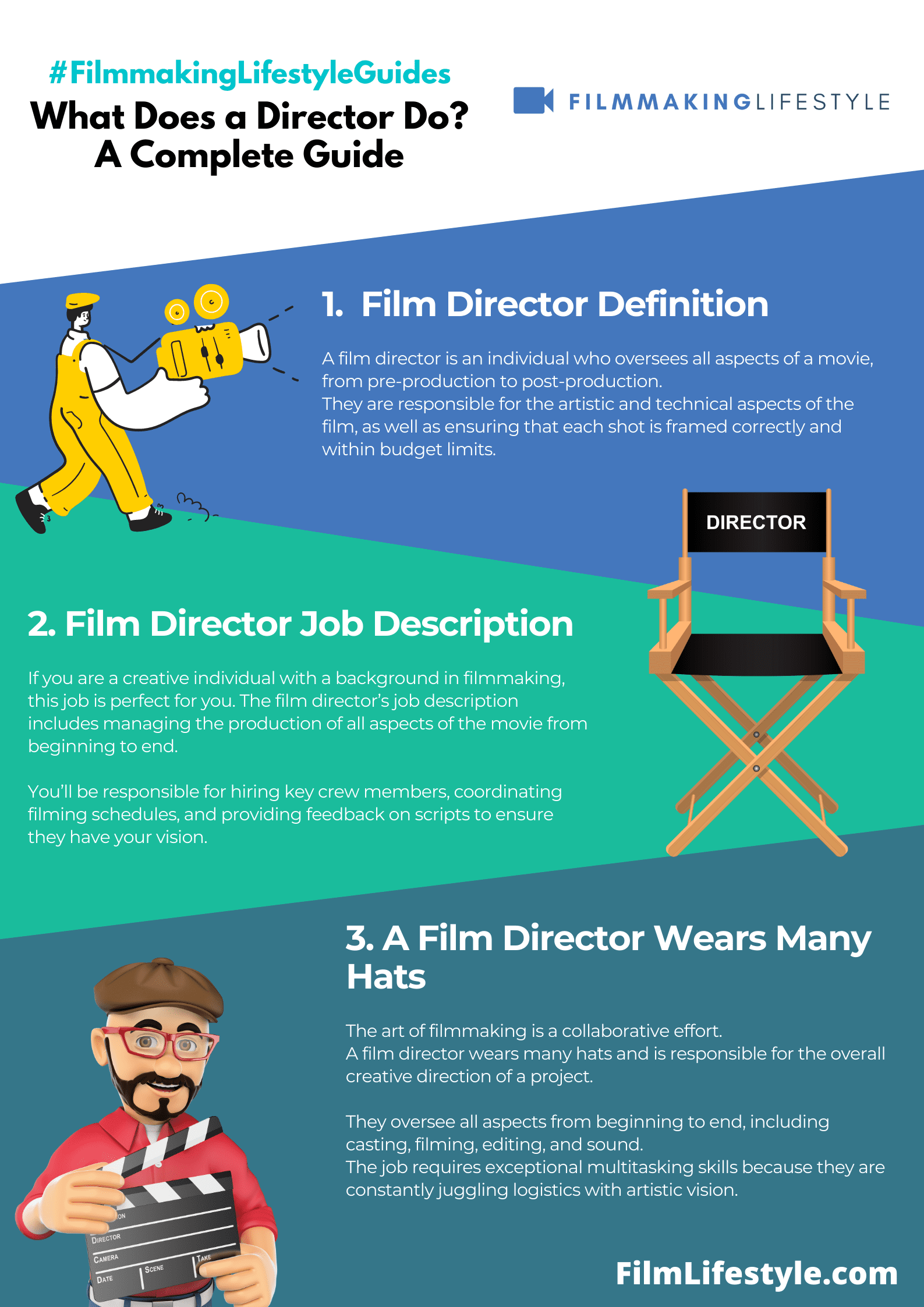What Does a Director Do? A Complete Guide