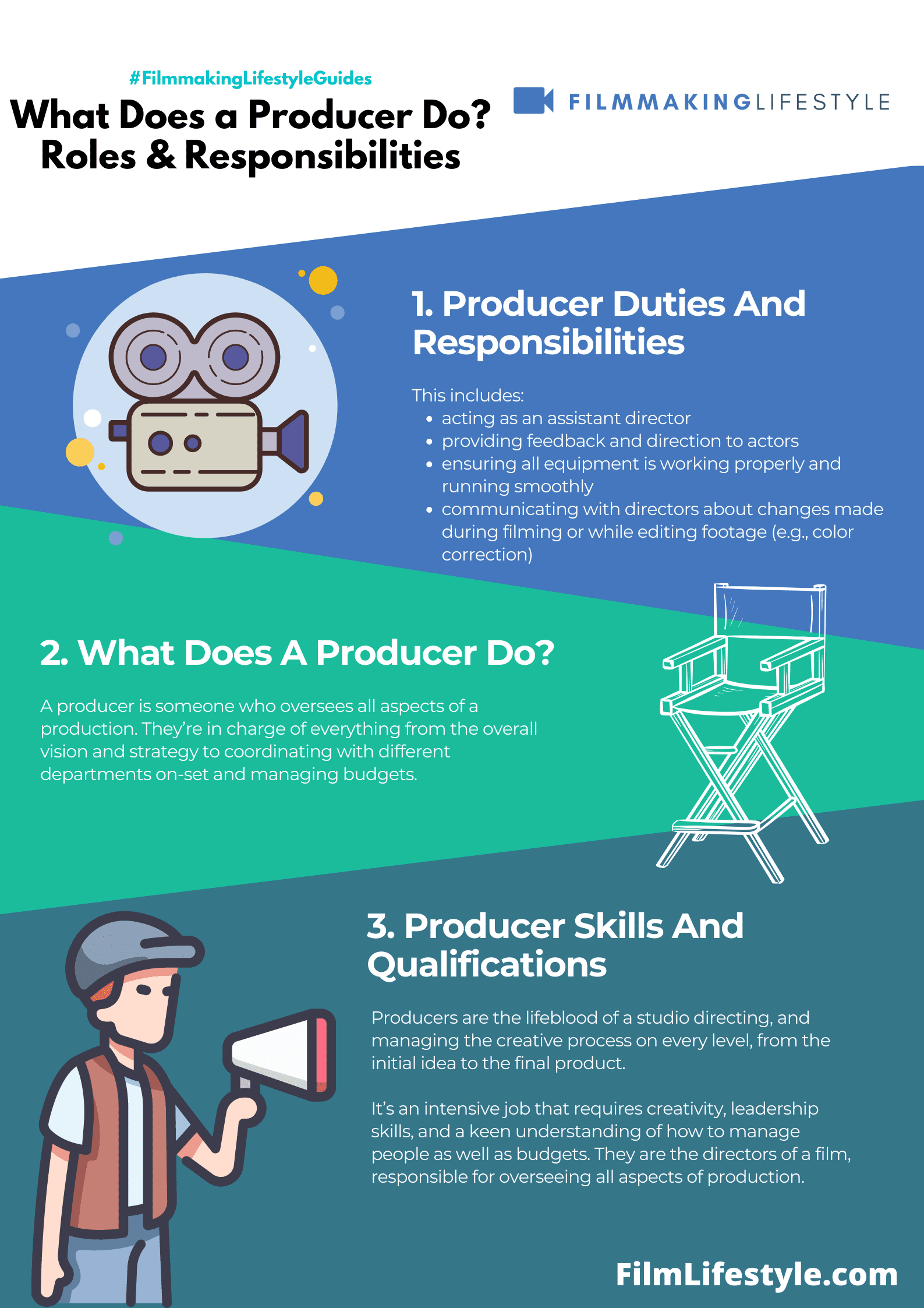 What Does a Producer Do