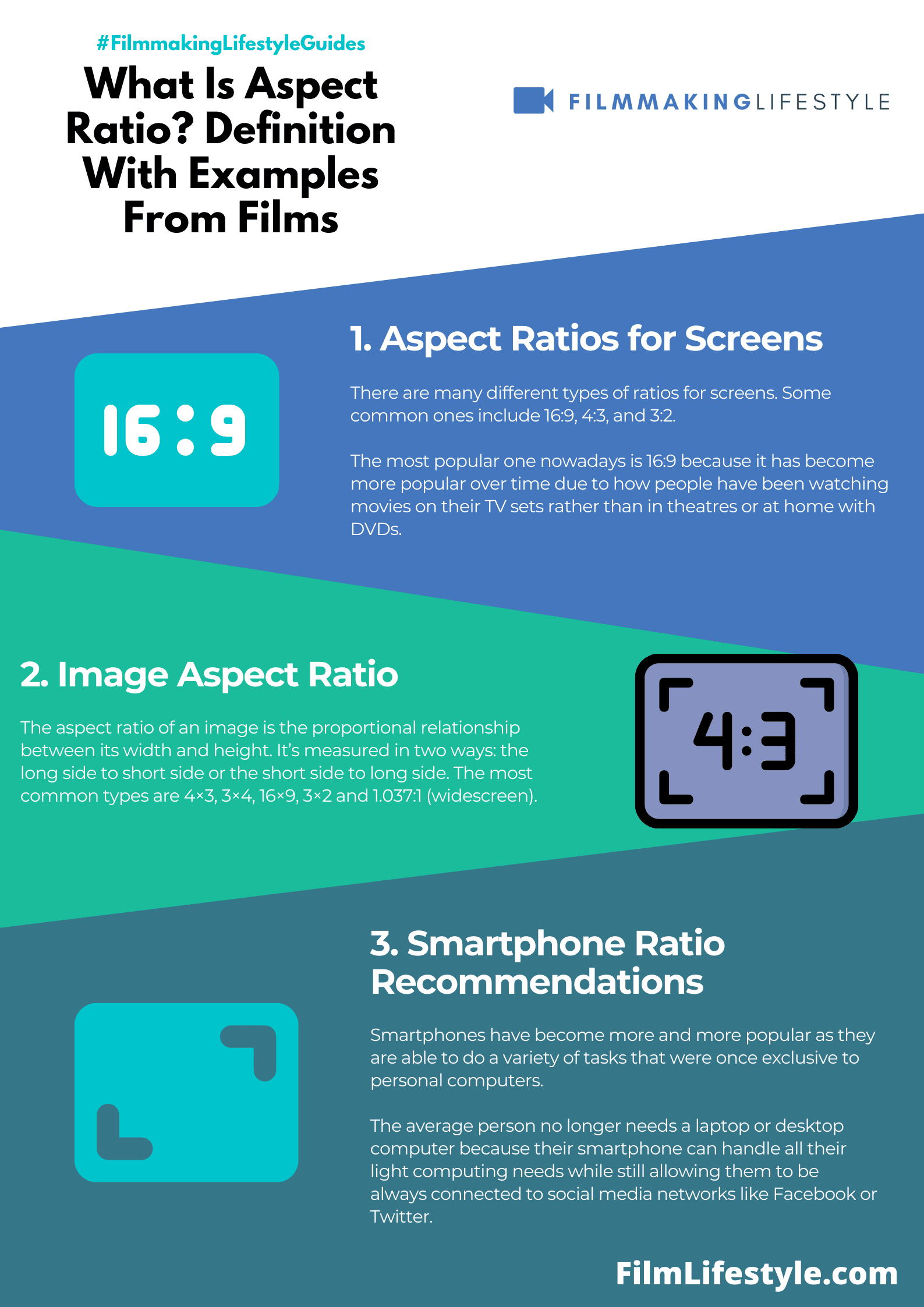 What Is Aspect Ratio