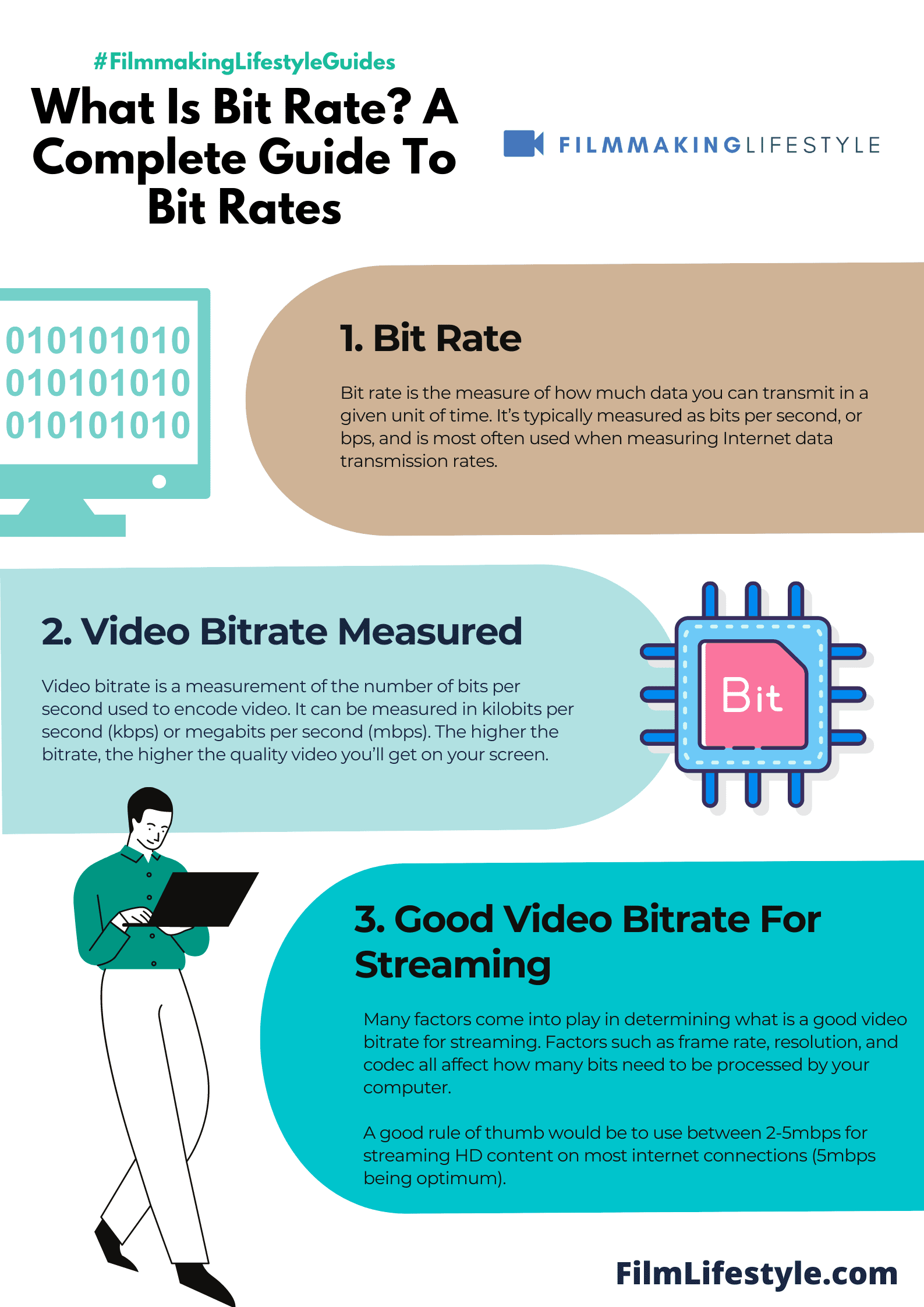 What Is Bit Rate