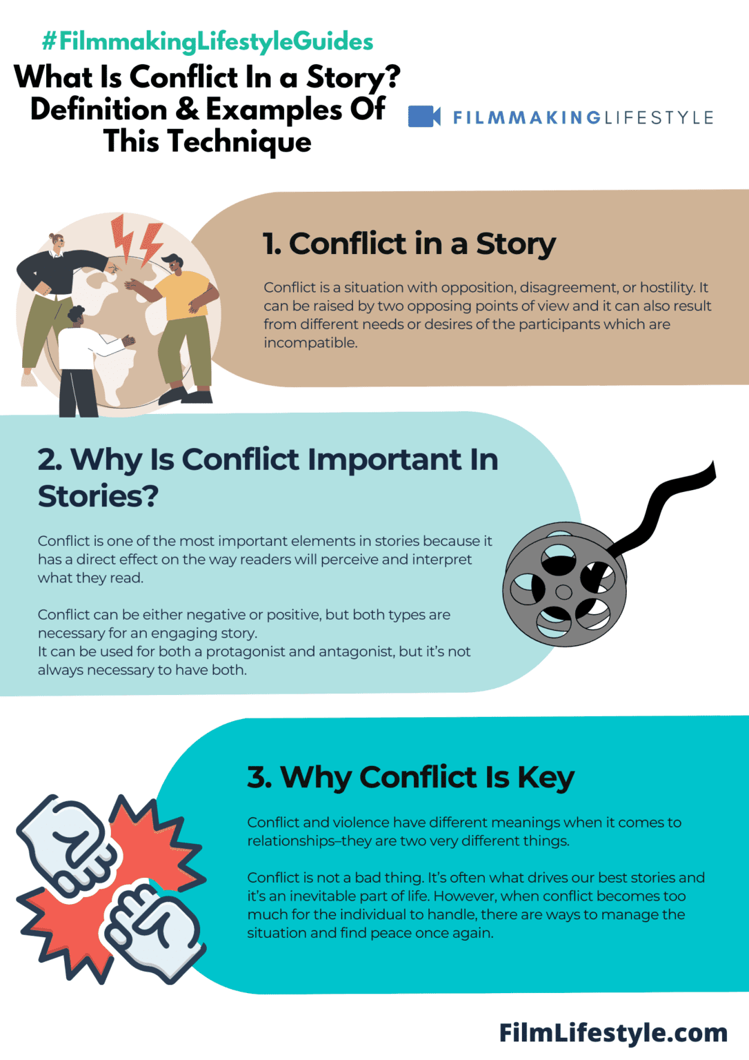 essay conflict short story examples