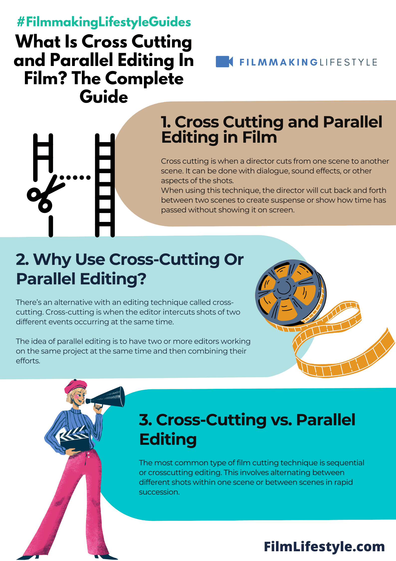 What Is Cross Cutting