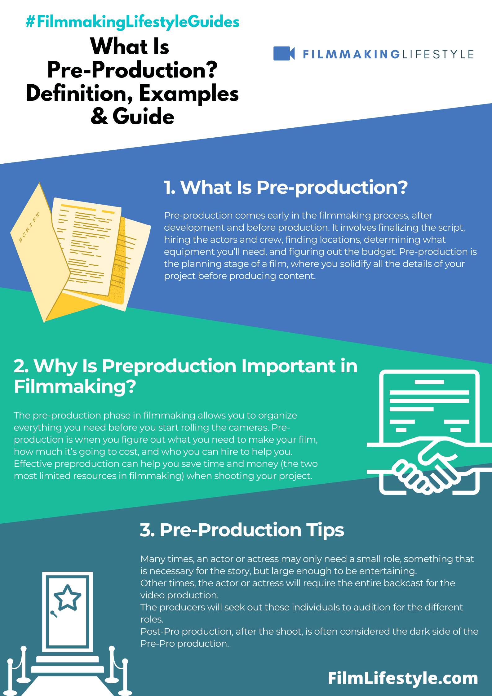 How to Plan a Film: The six essential steps of film pre-production