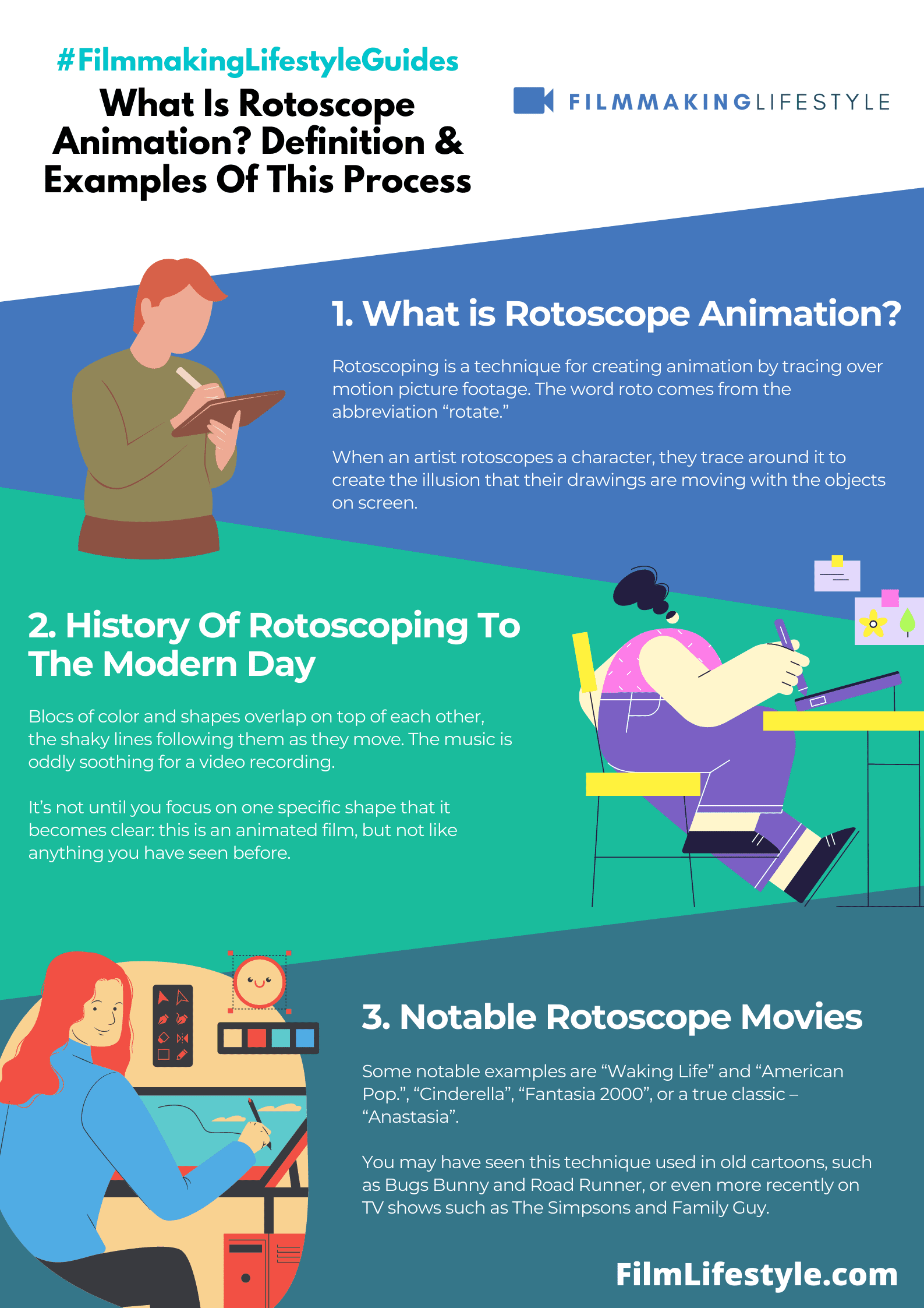 What Is Rotoscope Animation