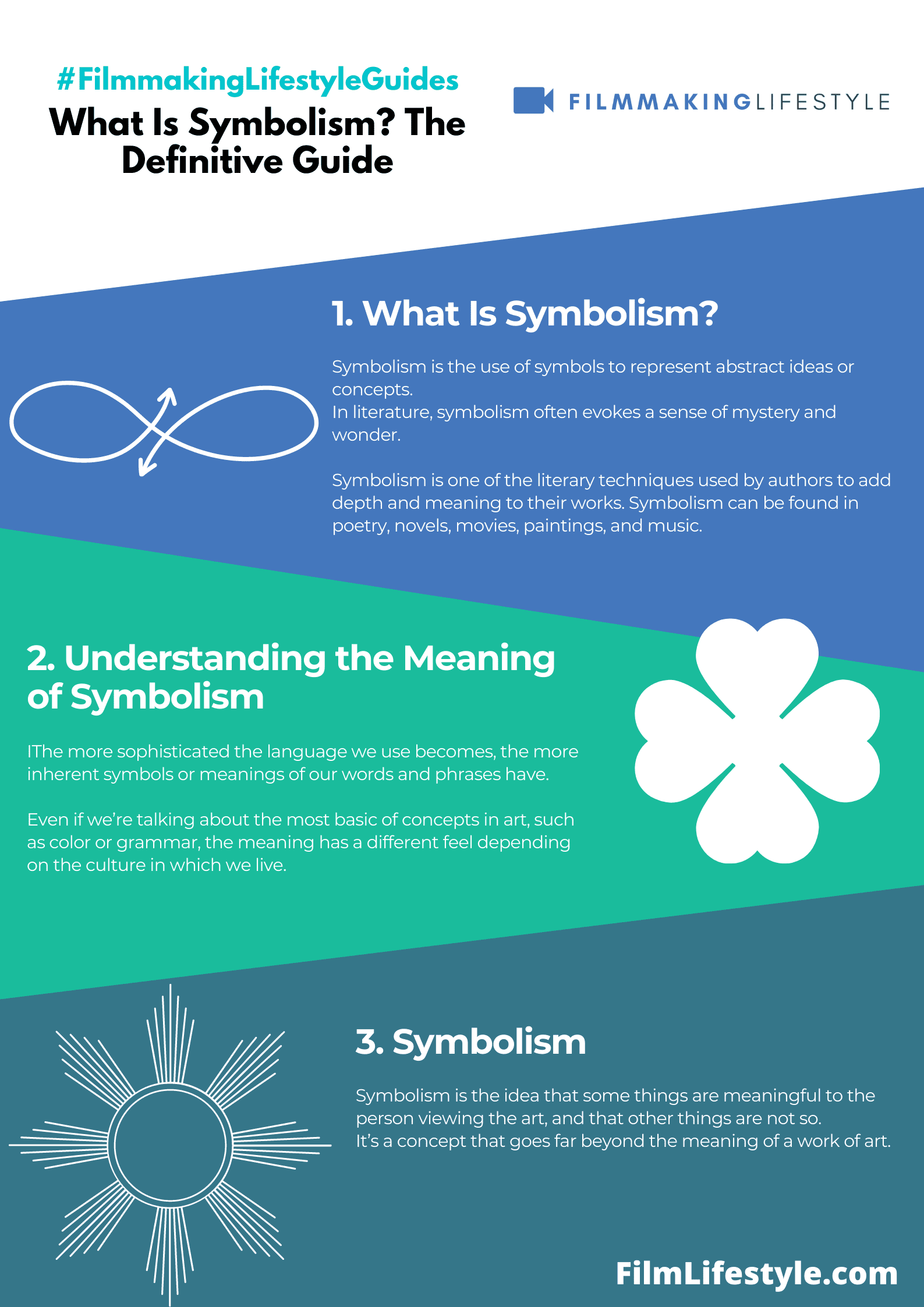 What does mostly symbolic mean?