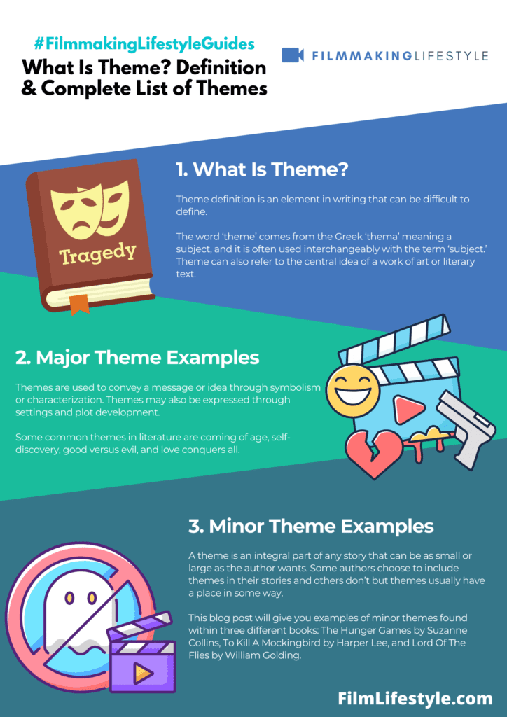 meaning of theme presentations