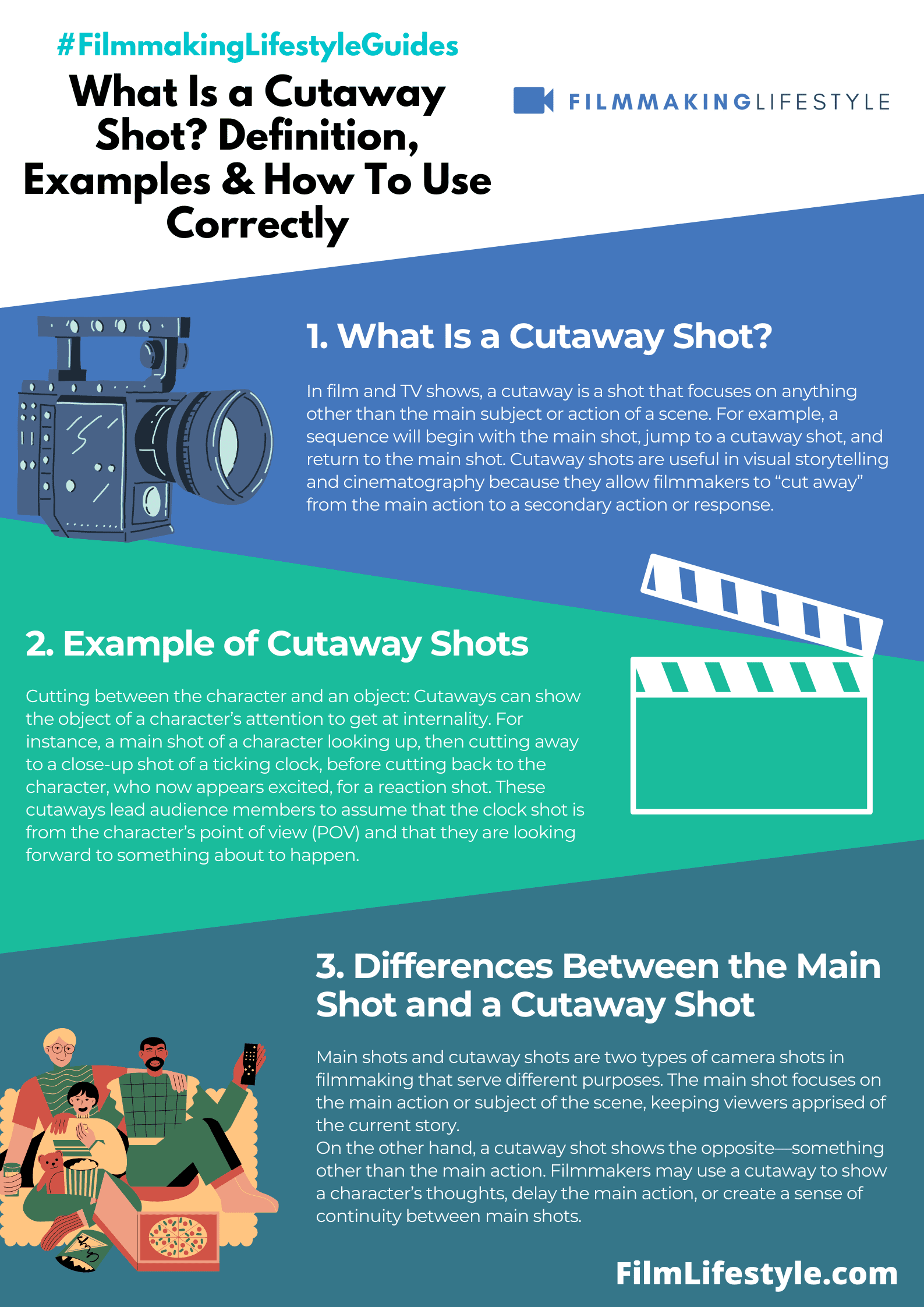 What Is a Cutaway Shot