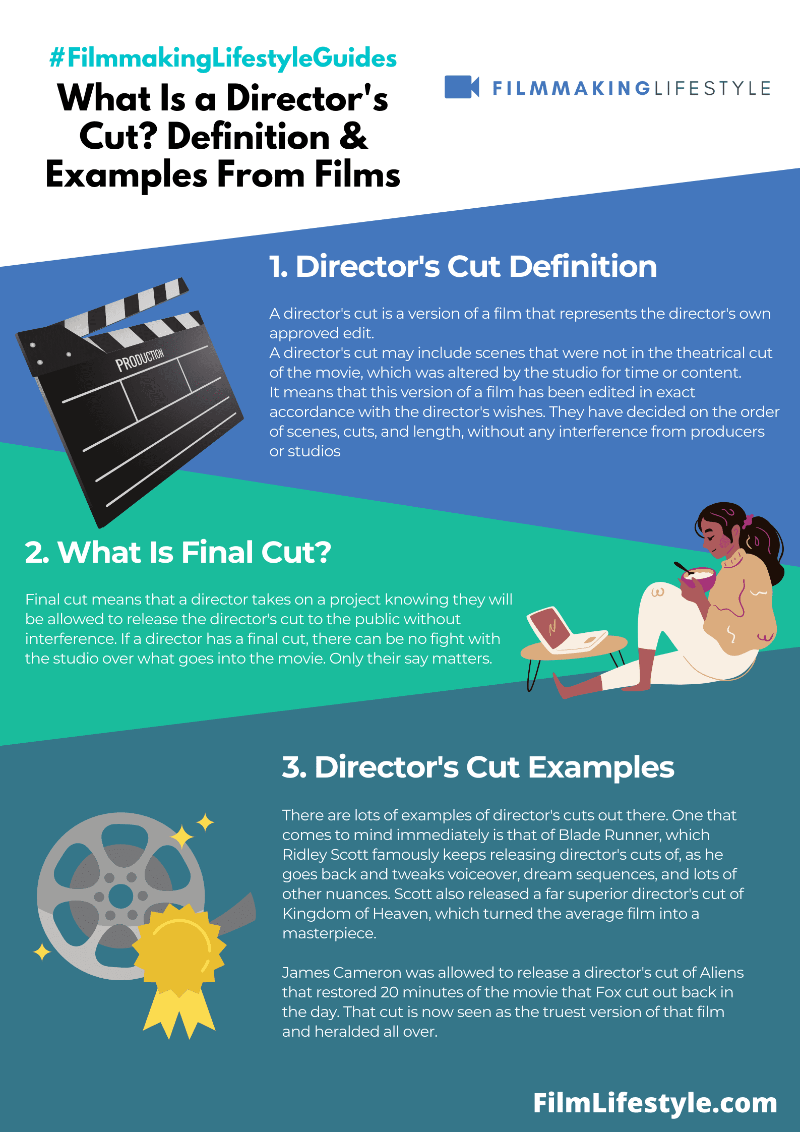 What Is a Director's Cut