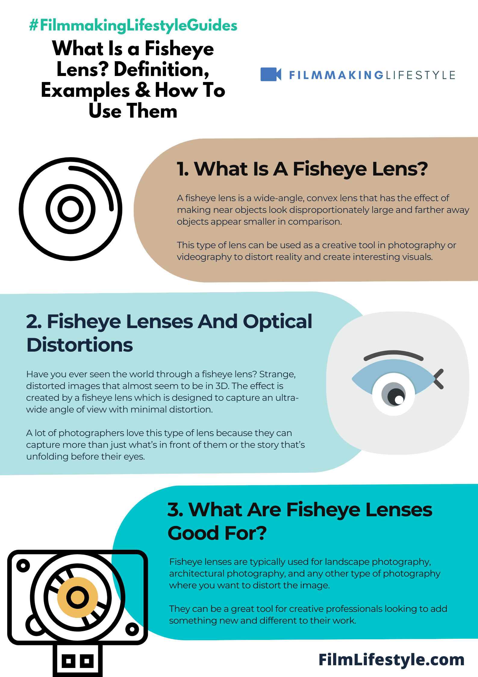 What Is a Fisheye Lens