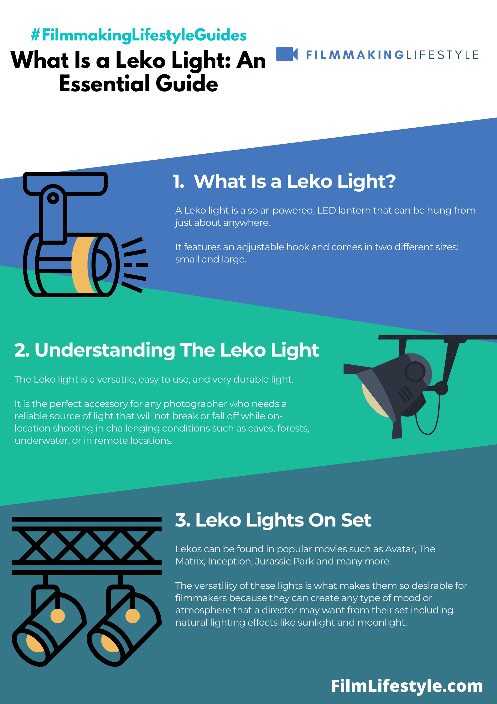 What Is a Leko Light