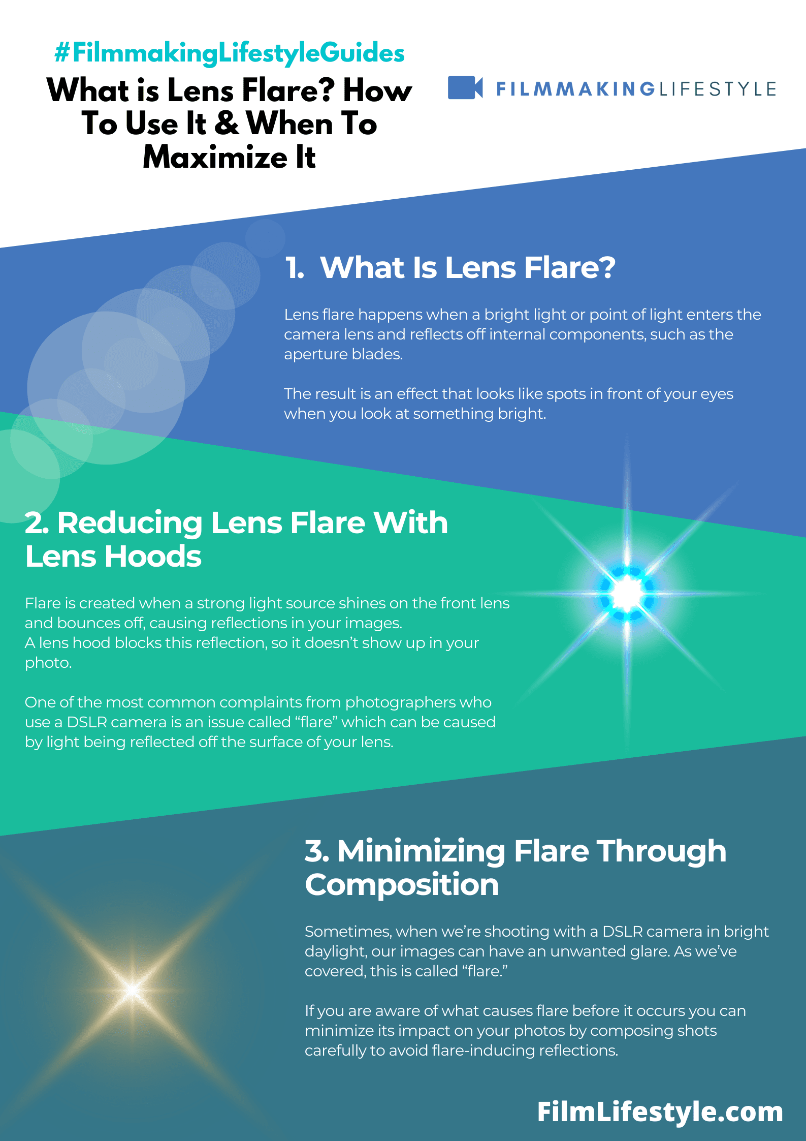 What is Lens Flare